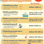 โทษปรับ-เกี่ยวกับใบอนุญาตใช้เรือ-scaled-2-905x1280