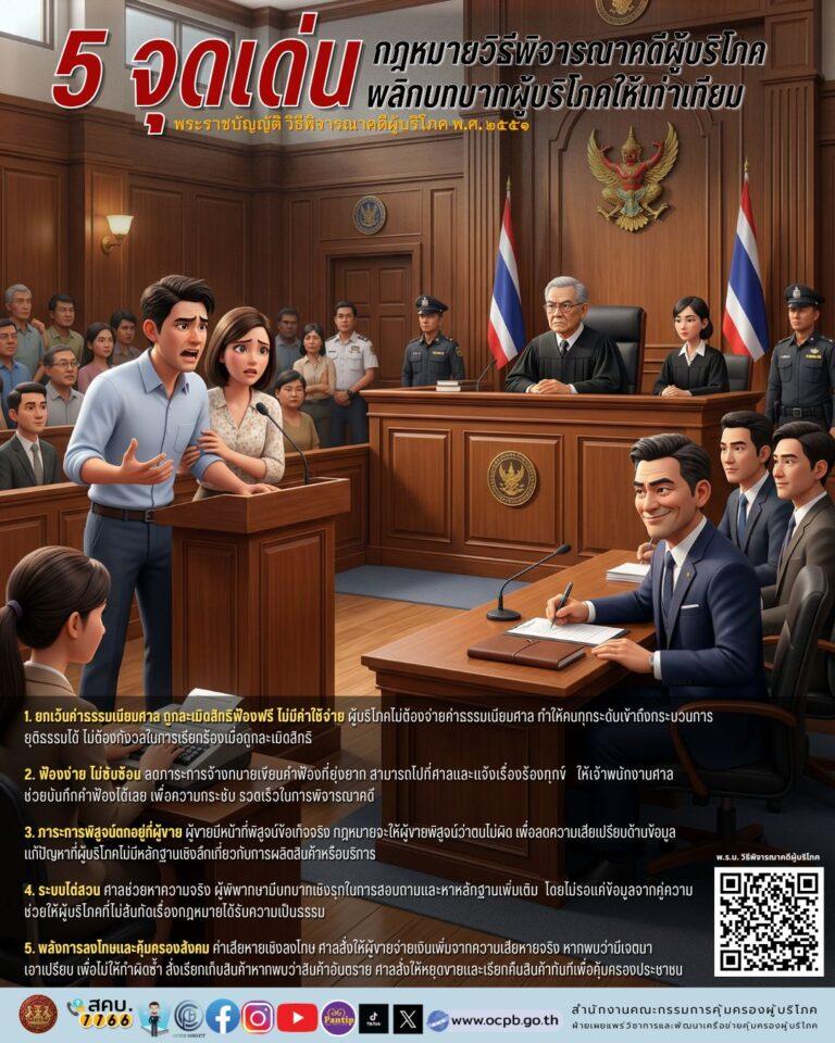5 จุดเด่น กฎหมายวิธีพิจารณาคดีผู้บริโภค พล