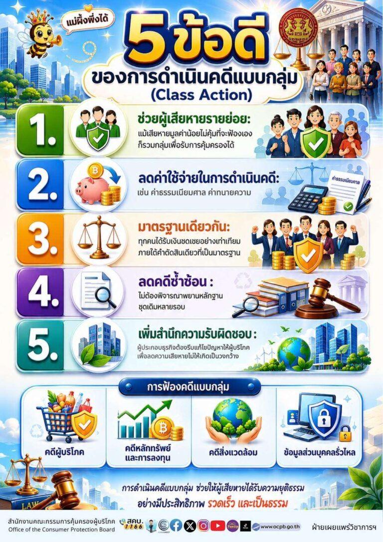 อินโฟกราฟิก มิ.ย