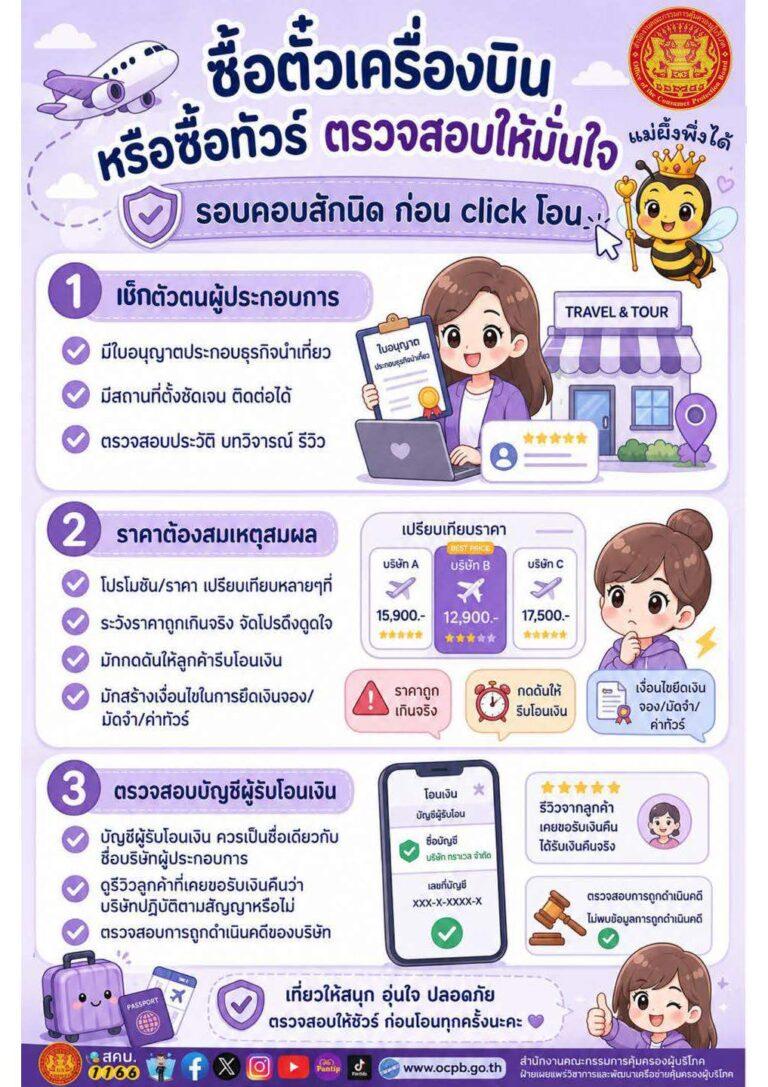 อินโฟกราฟิก มิ.ย