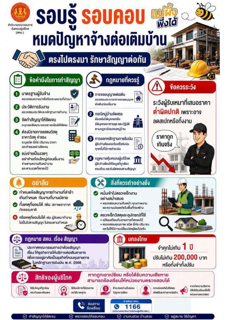 อินโฟกราฟิก มิ.ย