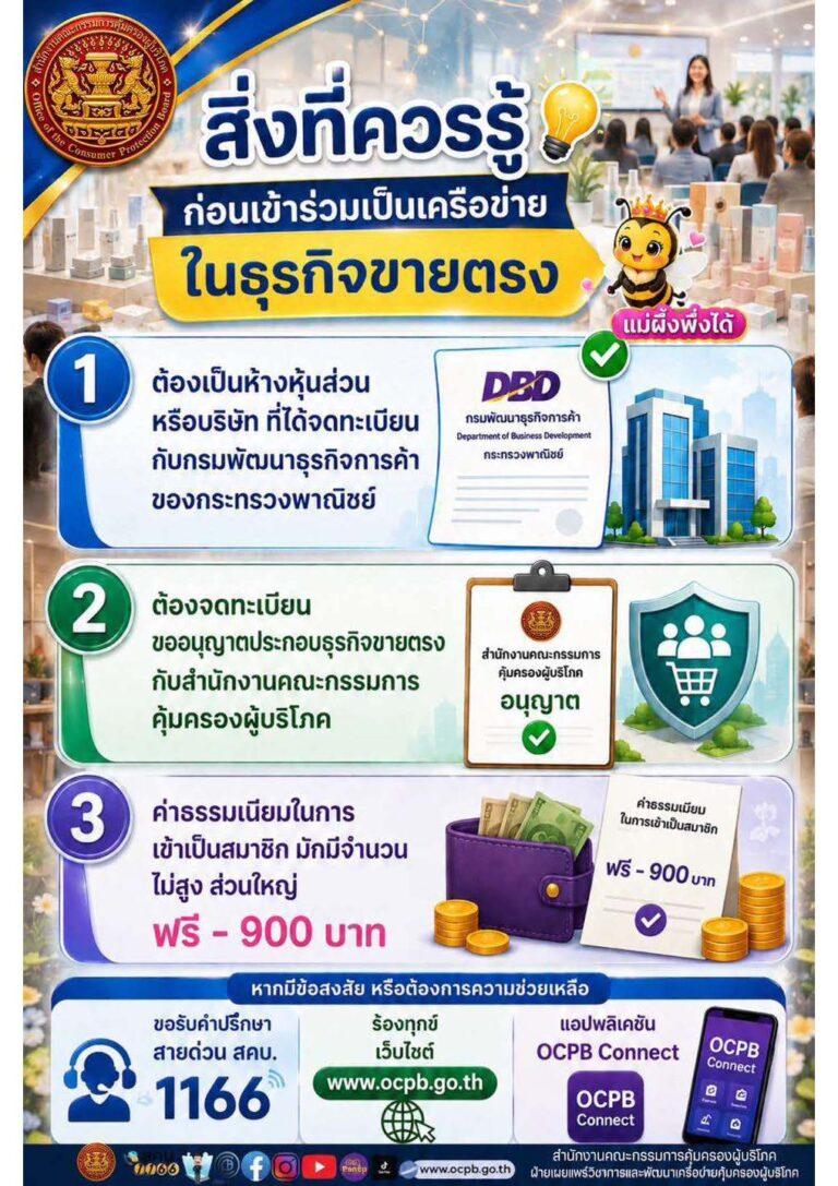อินโฟกราฟิก มิ.ย